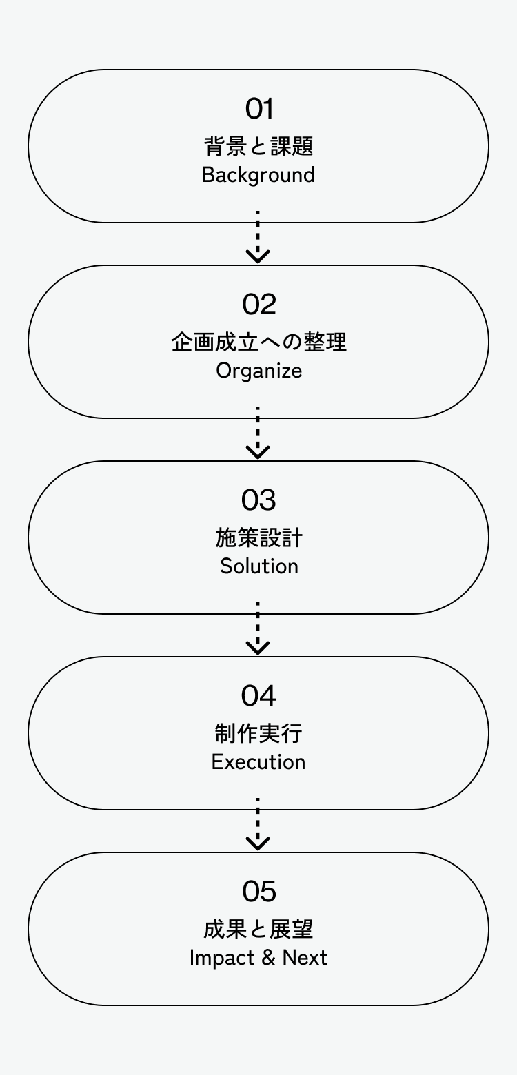 Process Flow